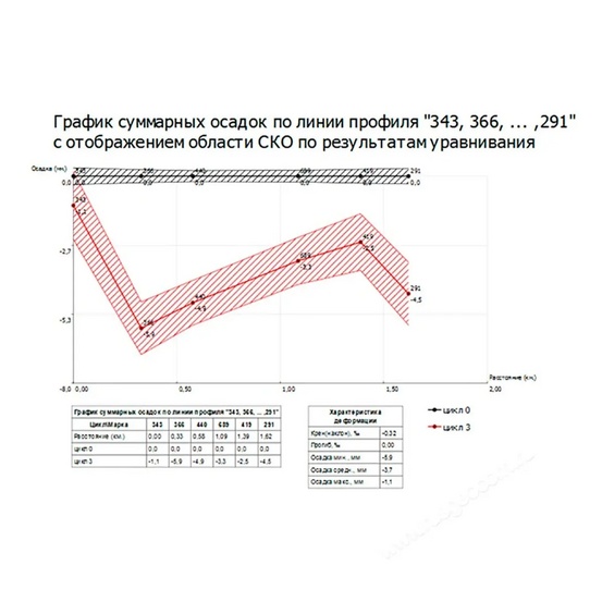 Право на обновление ТИМ КРЕДО РАСЧЕТ ДЕФОРМАЦИЙ 12 мес.