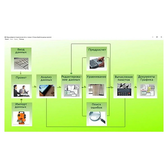 Маркшейдерско-геодезические сети и съемки МГСети