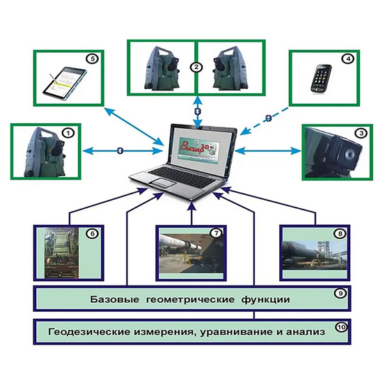 Онлайновый геодезический измерительный комплекс Визир 3D