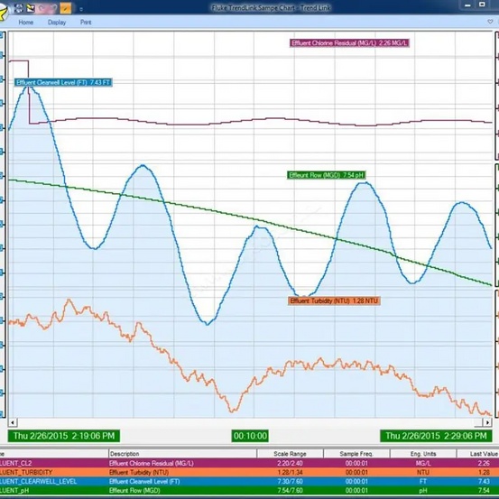 Программное обеспечение для сбора данных Fluke 2680A-904/U