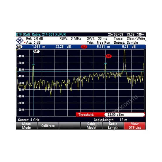 Опция измерения характеристик передачи Rohde & Schwarz ZVH-K39