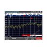 Опция измерения характеристик передачи Rohde & Schwarz ZVH-K39