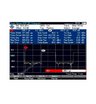 Опция импульсных измерений с помощью датчика мощности Rohde & Schwarz FSH-K29