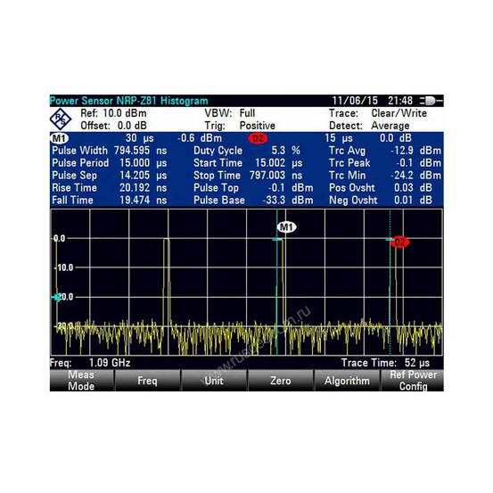 Опция импульсные измерения с помощью датчика мощности Rohde & Schwarz ZVH-K29