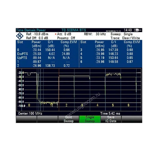 Опция анализа мощности и измерение EVM базовых станций TD-SCDMA/ HSDPA Rohde & Schwarz FSH-K48E