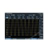 Опция анализа аналоговой модуляции АМ/ЧМ Rohde & Schwarz FPH-K7