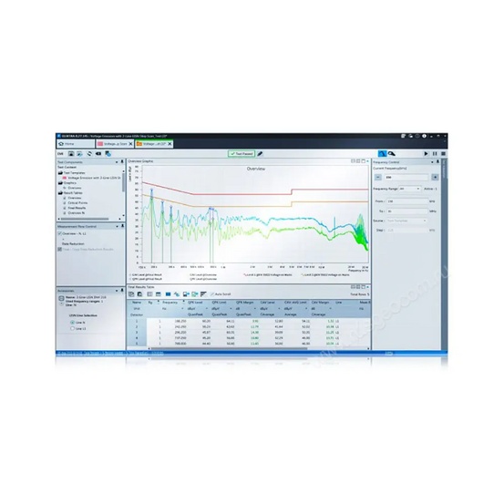 Программное обеспечение Rohde & Schwarz ELEMI-E