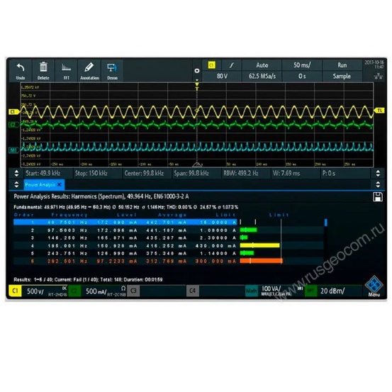 Пакет программных опций Rohde & Schwarz RTA-PK1