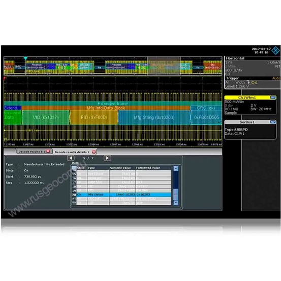Опция синхронизации и декодирования последовательных данных USB-PD Rohde & Schwarz RTE-K63