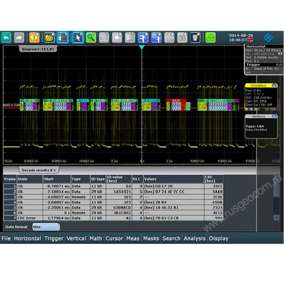 Опция синхронизации и декодирования последовательных данных CAN/LIN Rohde & Schwarz RTE-K3