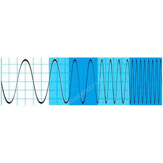 Опция расширение полосы пропускания Rohde & Schwarz RTB-B223