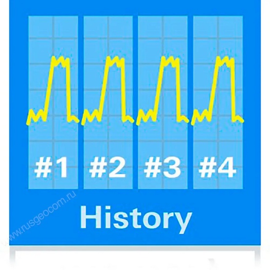 Опция архива и сегментированной памяти Rohde & Schwarz RTB-K15