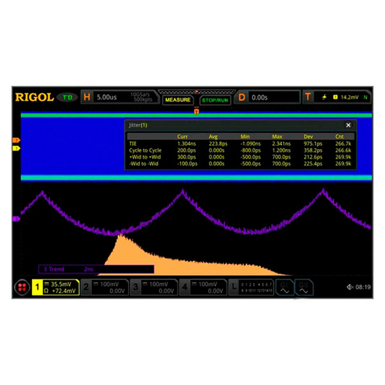 Опция анализа глазковых диаграмм и измерения джиттера DS8000-R-JITTER