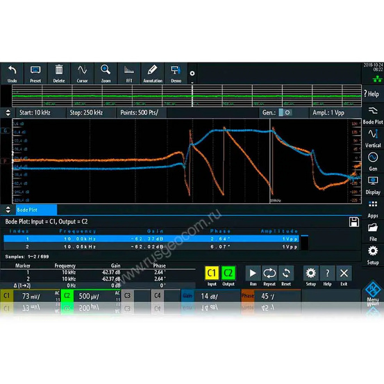 Опция анализ АЧХ (ЛАФЧХ или диаграмм Боде)  Rohde & Schwarz RTM-K36