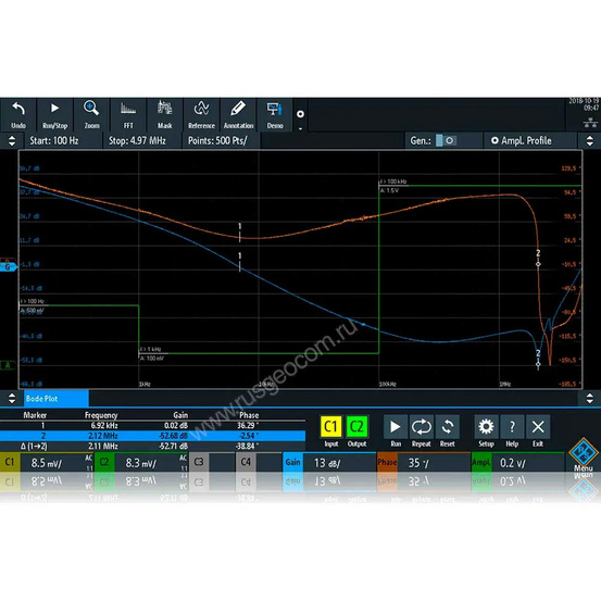 Опция анализ АЧХ (ЛАФЧХ или диаграмм Боде)  Rohde & Schwarz RTM-K36