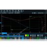 Опция анализ АЧХ (ЛАФЧХ или диаграмм Боде)  Rohde & Schwarz RTM-K36