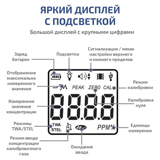Газоанализатор (измеритель концентрации сероводорода) МЕГЕОН 08103
