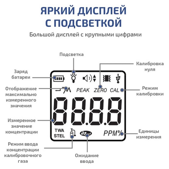 Газоанализатор (измеритель концентрации монооксида углерода) МЕГЕОН 08107