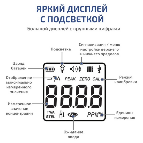 Газоанализатор (измеритель концентрации кислорода) МЕГЕОН 08101