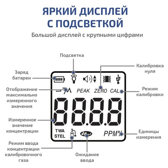 Газоанализатор (измеритель концентрации диоксида азота) МЕГЕОН 08106