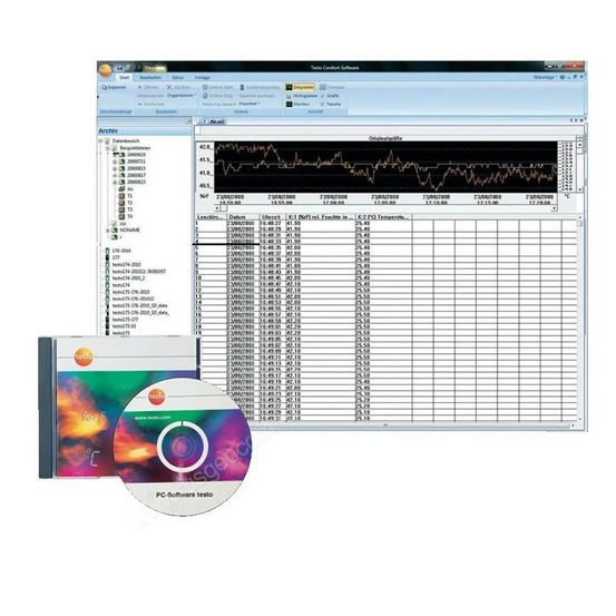 Комплект логгеров testo 184 T4 (10 шт.) + ПО Comsoft Professional 4