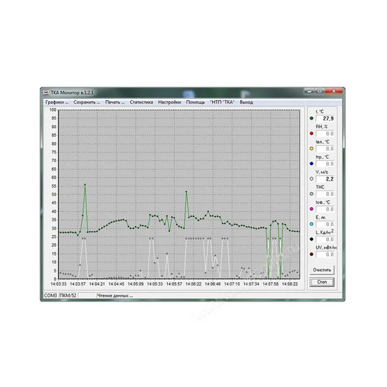 Анемометр + Термогигрометр + Люксметр + Яркомер ТКА-ПКМ 61 с поверкой