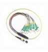 Отводящий шнур Fluke Networks SBKC-MPOAPCU-LCAP