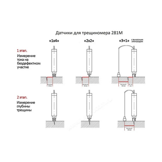 Контрольный образец КО-281М-2