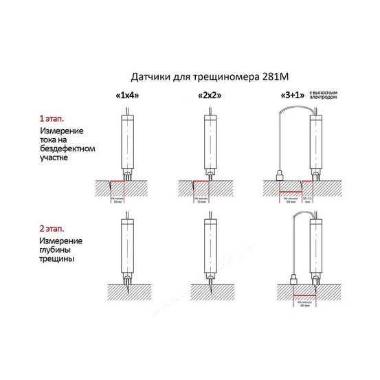 Контрольный образец КО-281М-1