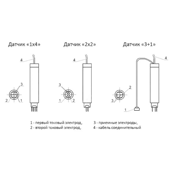 Трещиномер электропотенциальный 281М