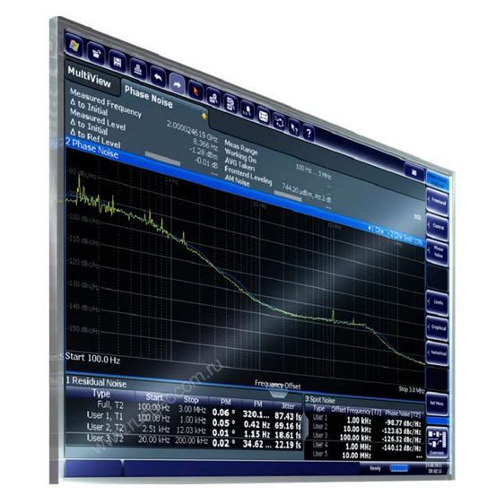 Измерение фазовых шумов Rohde&Schwarz FPS-K40 для анализаторов спектра и сигналов