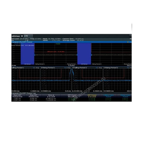 Анализ восходящих сигналов EUTRA/LTE-Advanced Rohde&Schwarz FS-K103 для анализаторов спектра и сигналов