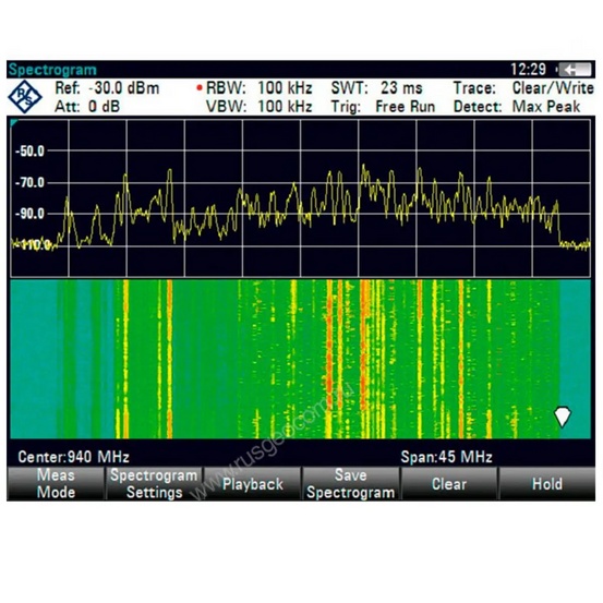 Анализ интерференции Rohde & Schwarz FSH-K15