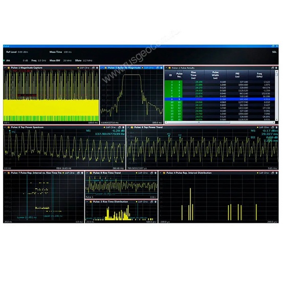 Анализ импульсных сигналов Rohde&Schwarz VSE-K6 для анализаторов спектра и сигналов