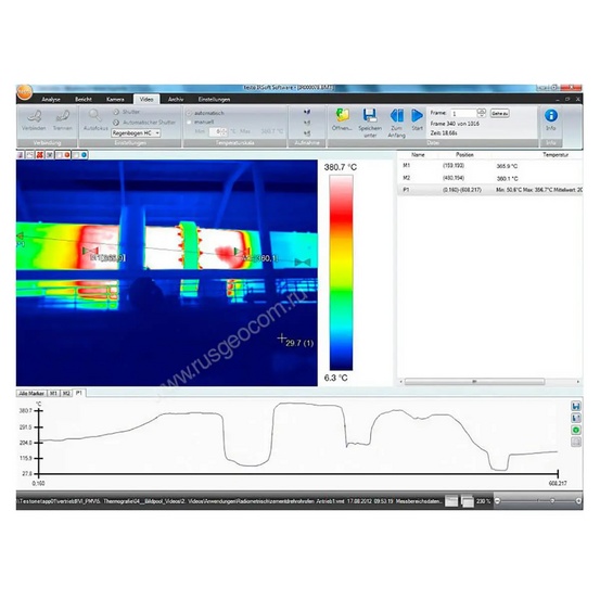 ПО Testo Пакет Анализа Процессов 0554 8902