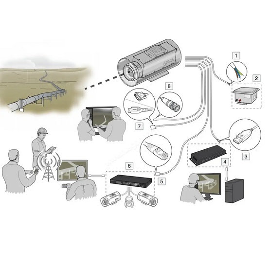 Тепловизор FLIR G300 A SERIES