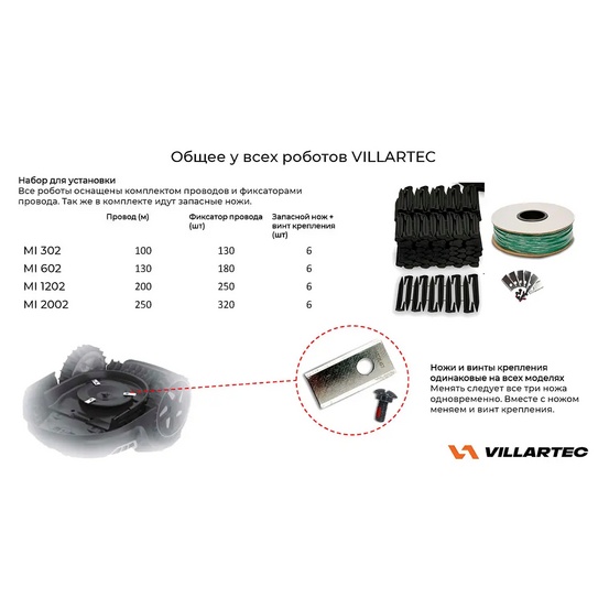 Робот газонокосилка Villartec MI1202