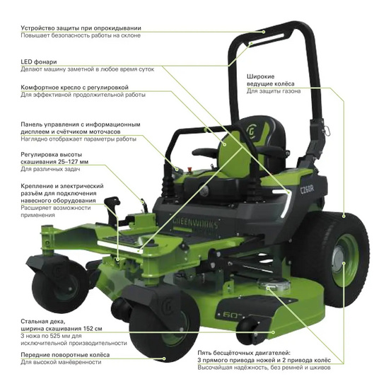 Райдер с нулевым радиусом разворота Greenworks ZTC152 82V (152 см) бесщеточный аккумуляторный с АКБ 24 кВтч, без ЗУ
