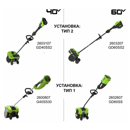 Съемные колеса 2964207 для снегоуборочных лопат Greenworks