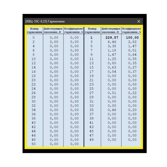 КВЦ-120С-0.25 – киловольтметр цифровой