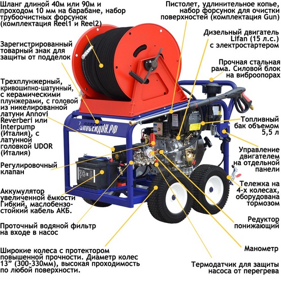 АВД Посейдон D15-210-22-L-UD-4W-Reel2, 15 л.с., 140-350 бар, 15-30 л/мин