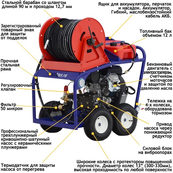 АВД Посейдон B24-150-50-R-Reel, 23/24 /27 л.с., 150 – 300 бар, 25 – 52 л/мин