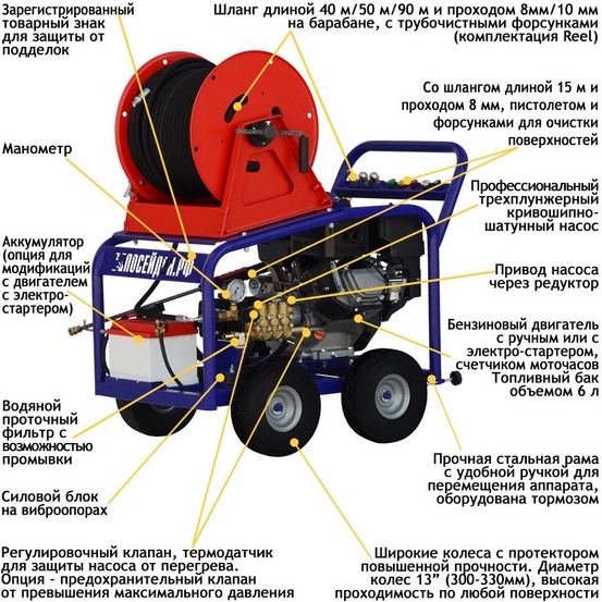 АВД Посейдон B15-210-22-L-ES-UD-4W-Reel2, 15 л.с., 210 бар, 22 л/мин, бензин, Lifan