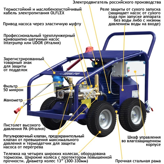 Гидродинамический аппарат Посейдон E15-500-16-UD-Gun, 15 кВт, 500 бар, 17 л/мин