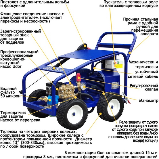 Гидродинамический аппарат Посейдон E11-350-17-DC-4W-Gun, 11 кВт (380В), 350 бар, 17 л/мин