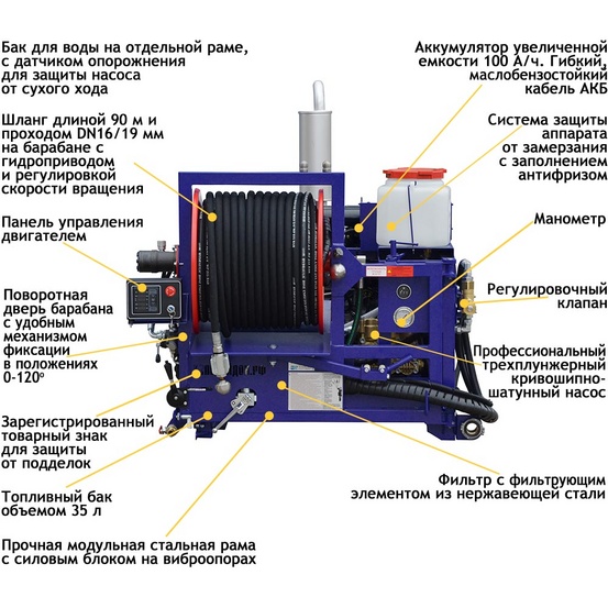 Серия аппаратов Посейдон D84S, 84 л.с., 160-310 бар, 75-160 л/мин