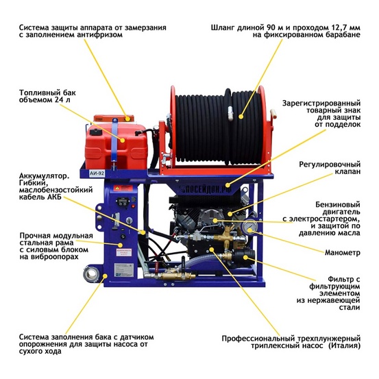 Серия аппаратов Посейдон B24S-FIX, 100-360 бар, 27 л.с., 21-75 л/мин