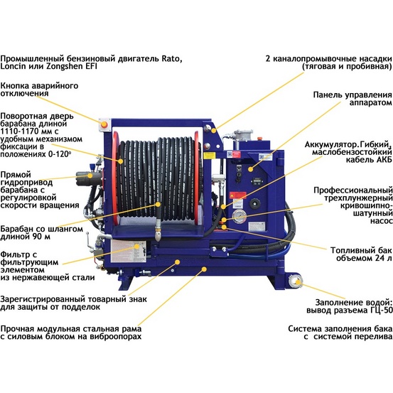 Серия аппаратов Посейдон B40S, 34-40 л.с., 150-320 бар, 43-90 л/мин