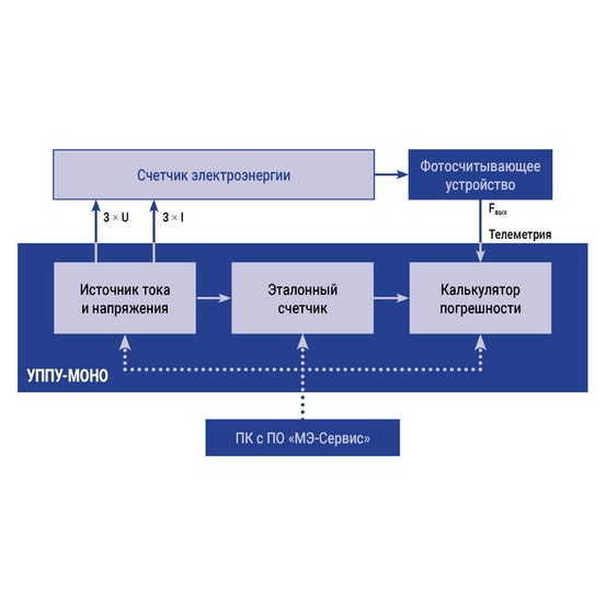 УППУ-МОНО-МЭ 3.120 - переносная поверочная установка