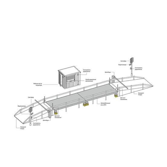 ВП-50А – весы платформенные автомобильные на 50 тонн